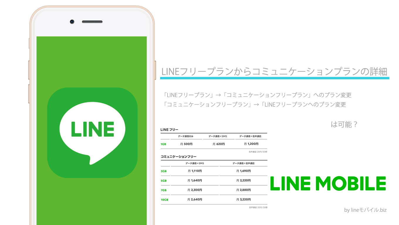 Lineモバイル Biz